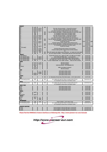 Hard-Wired Adapters Chart (PDF) - Pioneer