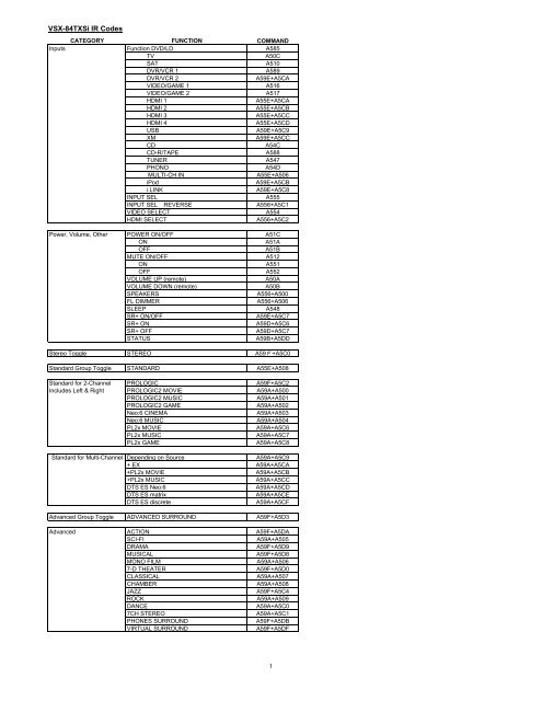 VSX-84TXSi IR Codes - Pioneer