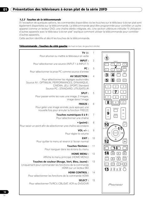 *Voir et Entendre n'a jamais eu autant de sens - Pioneer