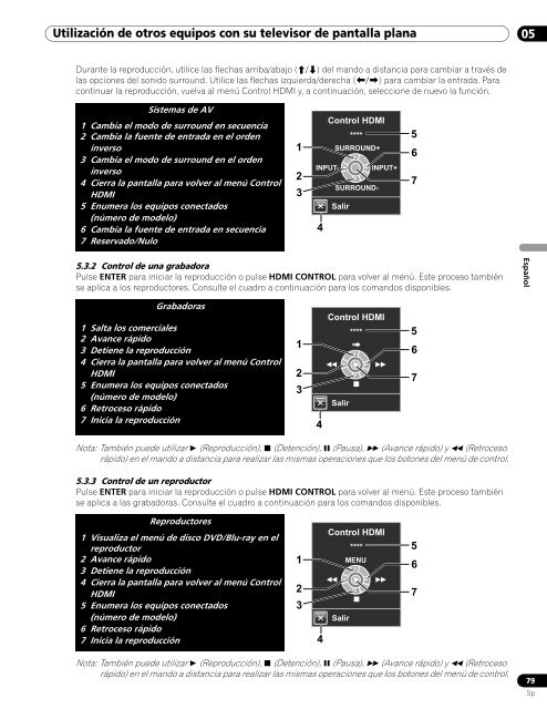 *Voir et Entendre n'a jamais eu autant de sens - Pioneer