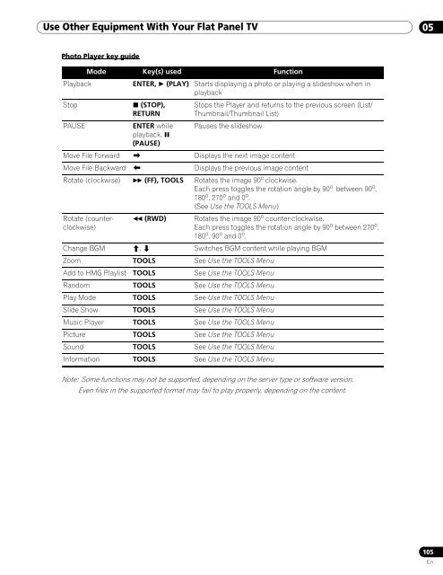 Operations Manual - PRO-111FD - Pioneer