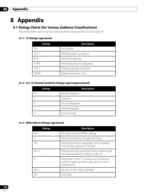 Operations Manual - PRO-111FD - Pioneer