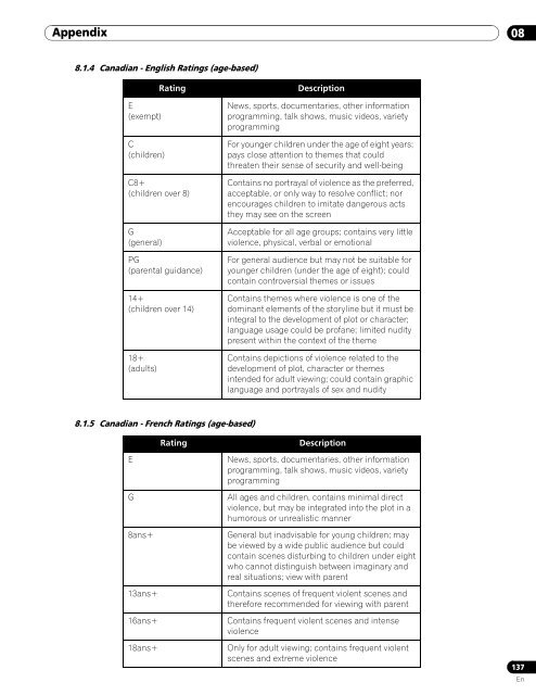 Operations Manual - PRO-111FD - Pioneer