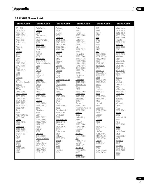 Operations Manual - PRO-111FD - Pioneer