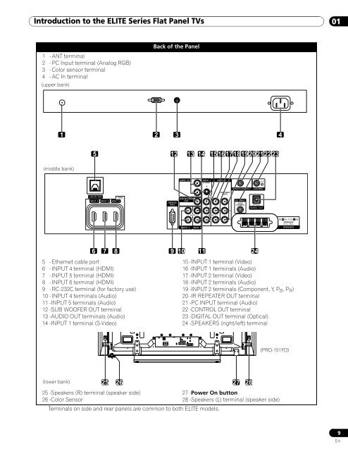 Operations Manual - PRO-111FD - Pioneer