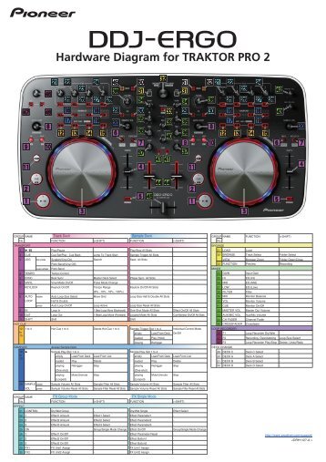 Hardware Diagram for TRAKTOR PRO 2 - Pioneer