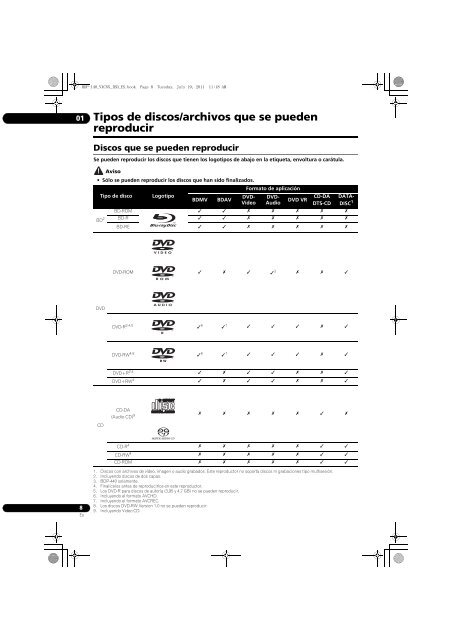 BDP-440 BDP-140 - Abt