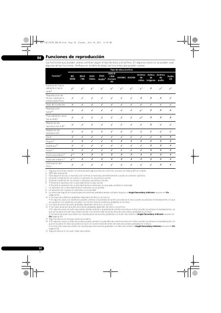 BDP-440 BDP-140 - Abt