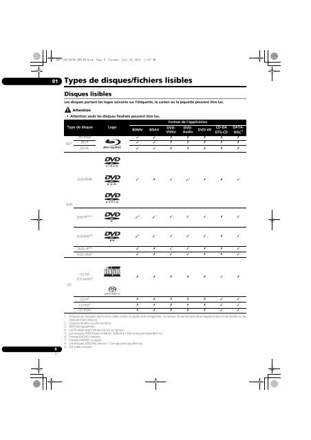 BDP-440 BDP-140 - Abt