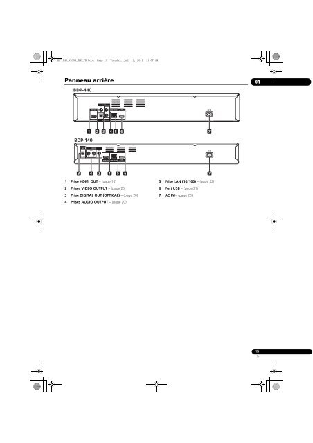 BDP-440 BDP-140 - Abt