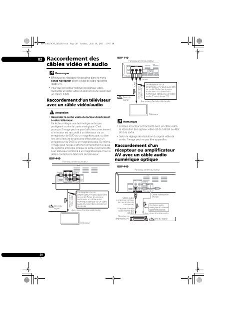 BDP-440 BDP-140 - Abt