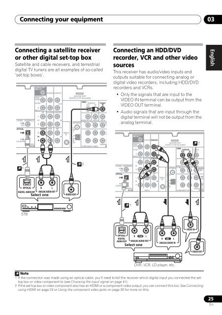 VSX-820 - Pioneer