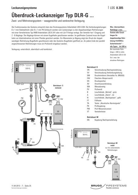 Technik - Brugg Rohrsystem AG