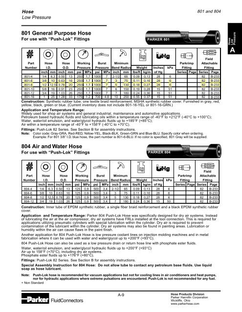 Parker Hydraulic Fittings Chart