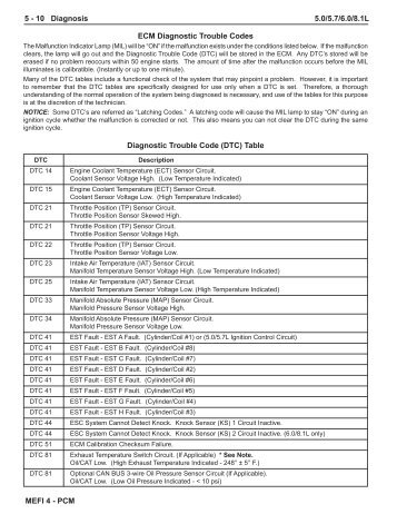 Holley Commander 950 EFI system Manual - Pirate4x4.Com Holley Commander 950 EFI system Manual - Pirate4x4.Com