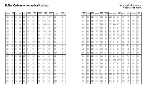 Holley Carburetor Sizing Chart