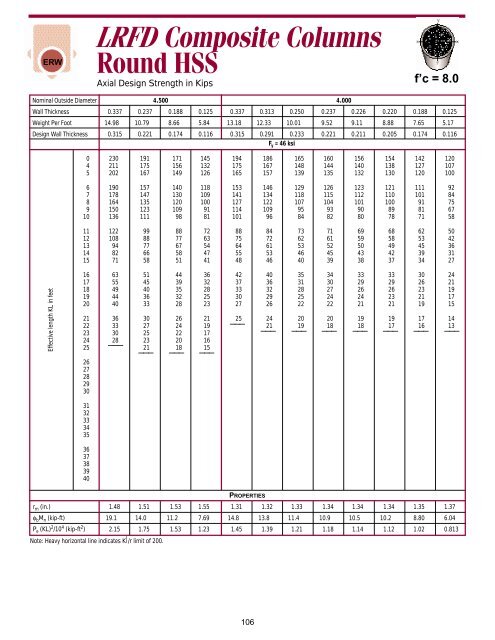 HSS LRFD composite load tables - Pirate4x4.Com