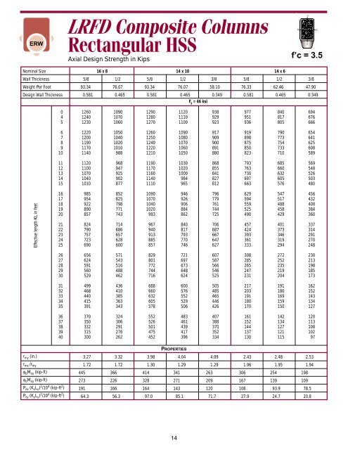 HSS LRFD composite load tables - Pirate4x4.Com