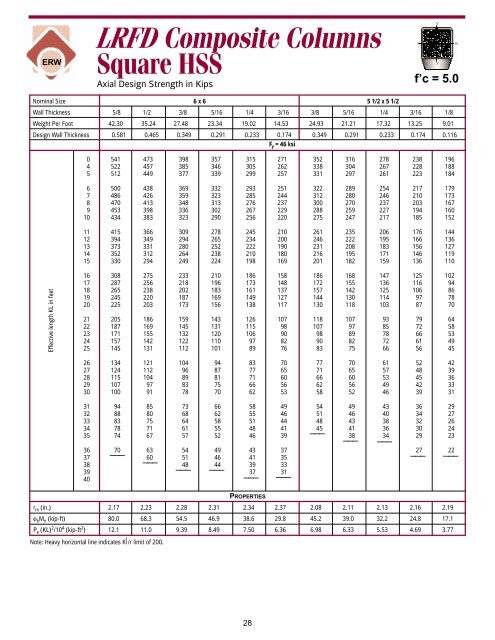 HSS LRFD composite load tables - Pirate4x4.Com