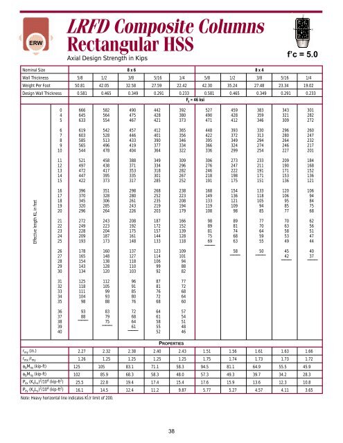 HSS LRFD composite load tables - Pirate4x4.Com