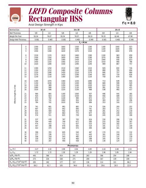 HSS LRFD composite load tables - Pirate4x4.Com