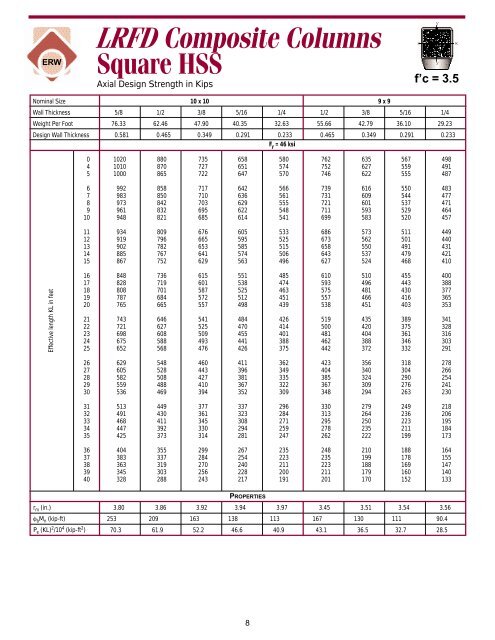 HSS LRFD composite load tables - Pirate4x4.Com