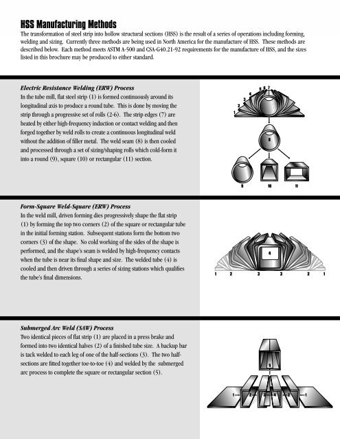 Hollow Structural Sections - Pirate4x4.Com