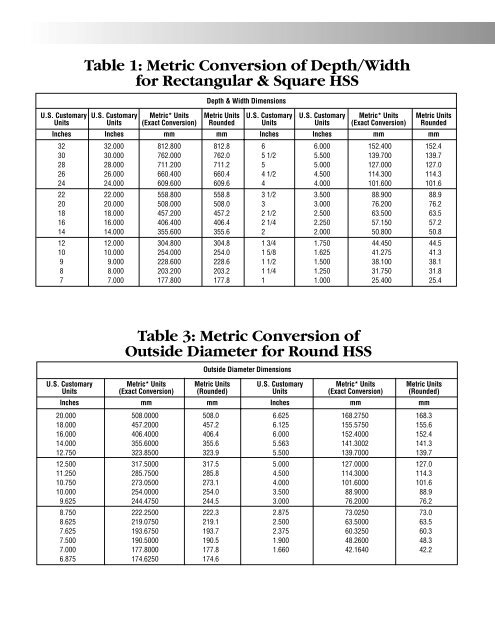 Hollow Structural Sections - Pirate4x4.Com