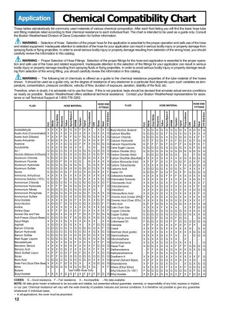 Hytrel Chemical Resistance Chart