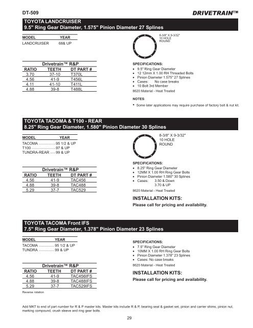 Toyota Ring And Pinion Chart