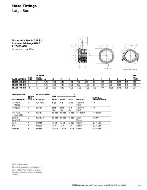 Aeroquip Fitting Chart