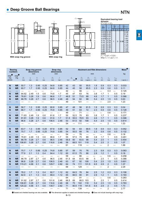 Ball and Roller Bearings - Ntn-snr.com