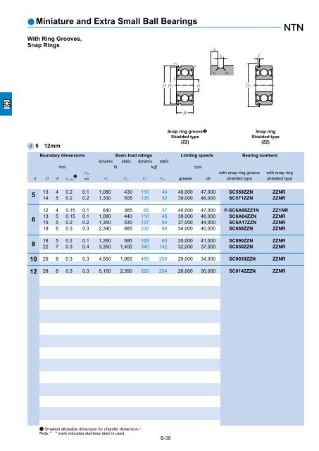 Ball and Roller Bearings - Ntn-snr.com