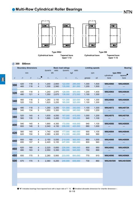 Ball and Roller Bearings - Ntn-snr.com