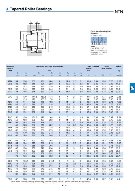 Ball and Roller Bearings - Ntn-snr.com