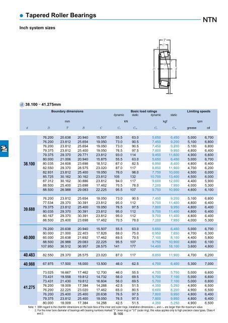 Ball and Roller Bearings - Ntn-snr.com