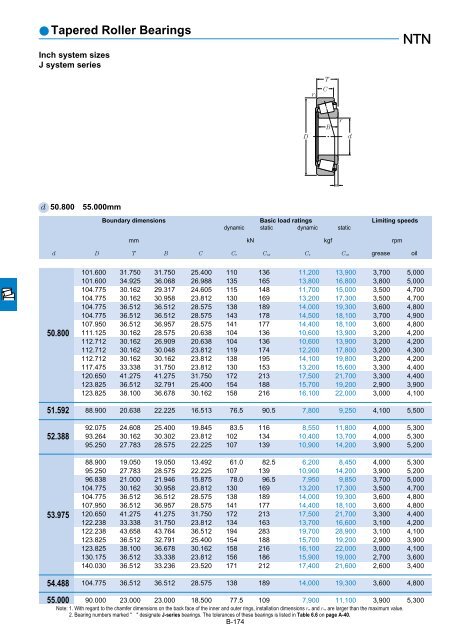 Ball and Roller Bearings - Ntn-snr.com