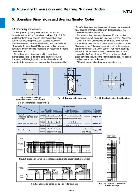 Ball and Roller Bearings - Ntn-snr.com