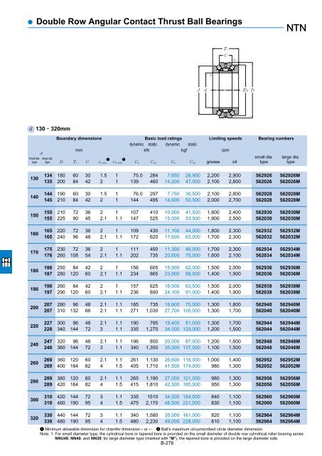 Ball and Roller Bearings - Ntn-snr.com