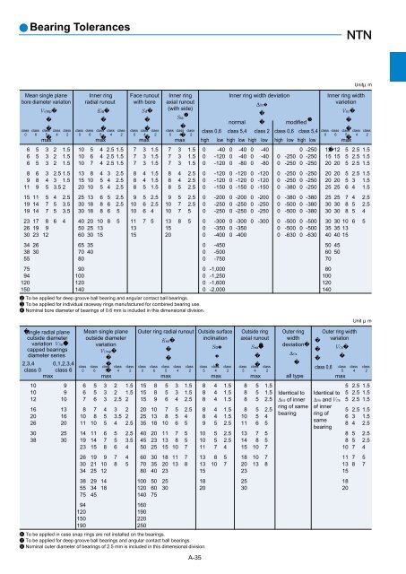 Ball and Roller Bearings - Ntn-snr.com