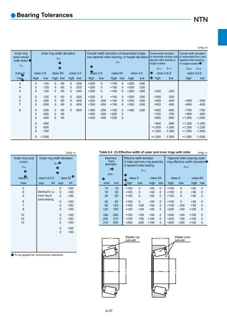 Ball and Roller Bearings - Ntn-snr.com