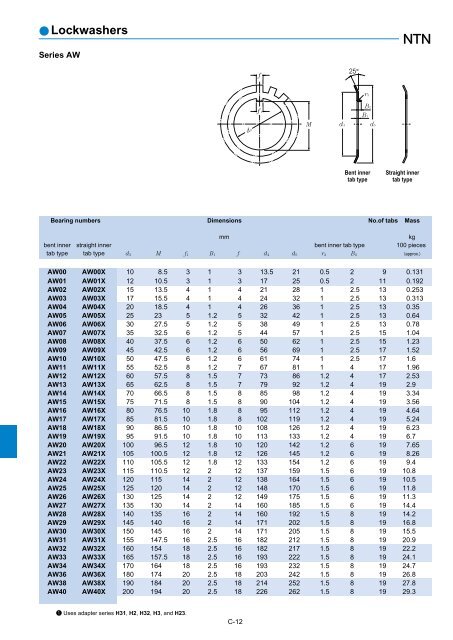 Ball and Roller Bearings - Ntn-snr.com