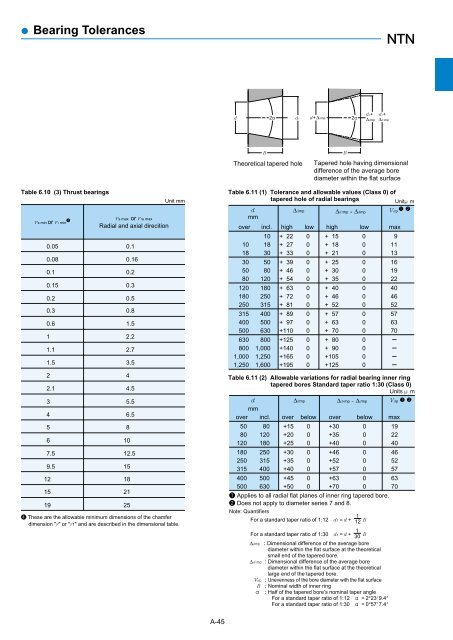 Ball and Roller Bearings - Ntn-snr.com