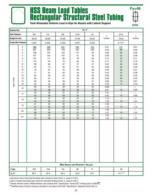 HSS beam_load_tables_brochure - Pirate4x4.Com