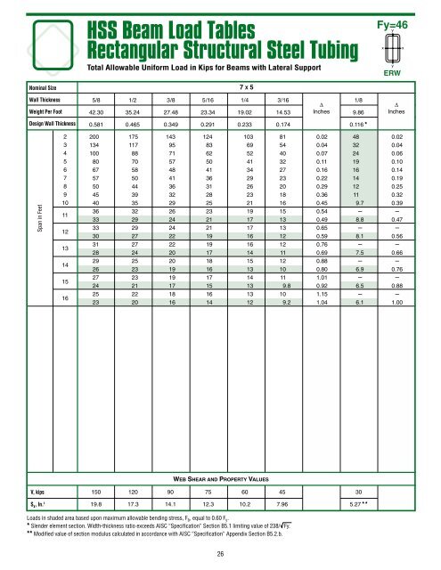 HSS beam_load_tables_brochure - Pirate4x4.Com