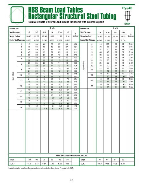 HSS beam_load_tables_brochure - Pirate4x4.Com