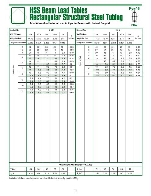 HSS beam_load_tables_brochure - Pirate4x4.Com