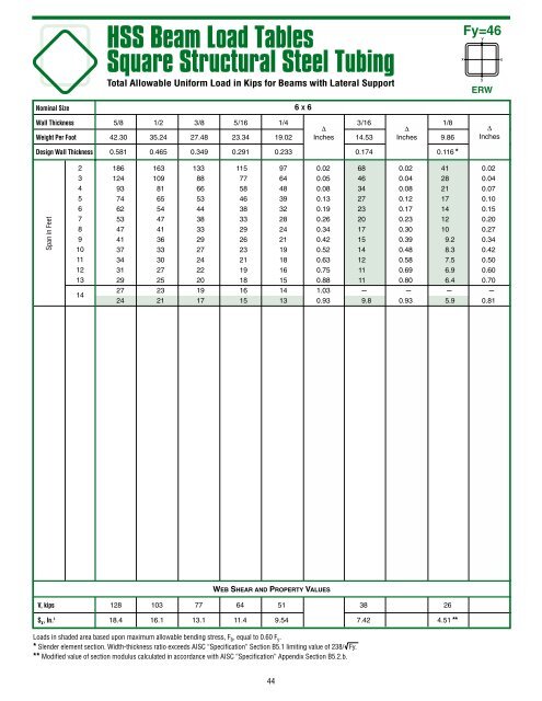 HSS beam_load_tables_brochure - Pirate4x4.Com