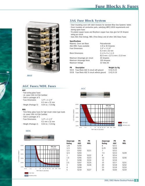 fuses and fuse blocks - Pirate4x4.Com