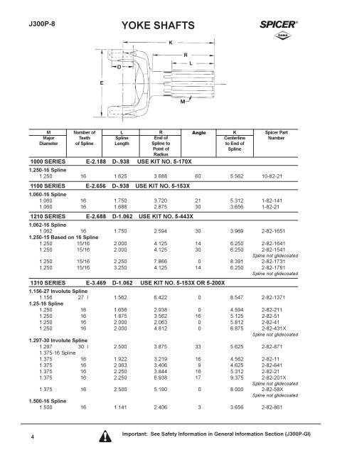 Now Included... Spicer Life Series ® Yoke Shafts! - Pirate4x4.Com